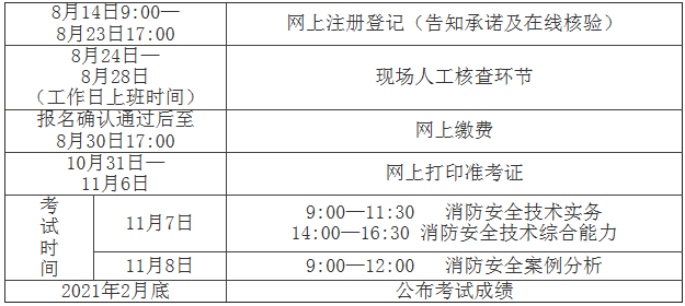 一級消防工程師報考時間官網,一級消防工程師報名2021官網  第1張