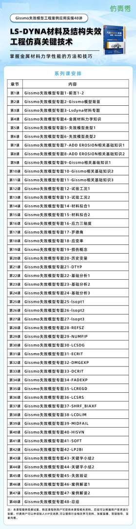 結構工程師基礎考試直播結構工程師基礎考試內容  第1張