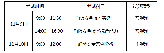 一級消防工程師考試時間順序一級消防工程師報名時間2021考試時間 第1張 一級消防工程師考試時間順序一級消防工程師報名時間2021考試時間 第1張