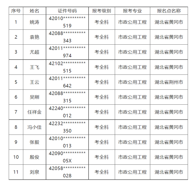 二級建造師證書號,二級建造師證書號碼查詢  第2張