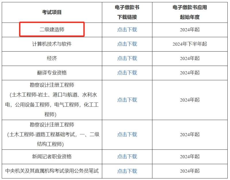 二級機電建造師報考條件,二級機電建造師報考條件是什么  第2張