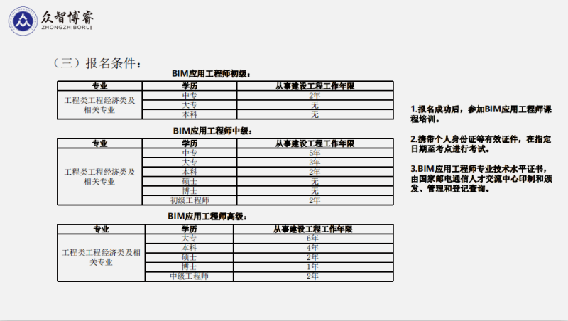 bim高級工程師工資,bim高級工程師工資多少錢  第2張