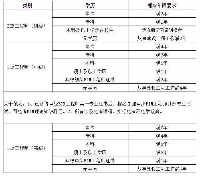 bim工程師在各個公司待遇,bim工程師在各個公司待遇一樣嗎 第1張 bim工程師在各個公司待遇,bim工程師在各個公司待遇一樣嗎 第1張
