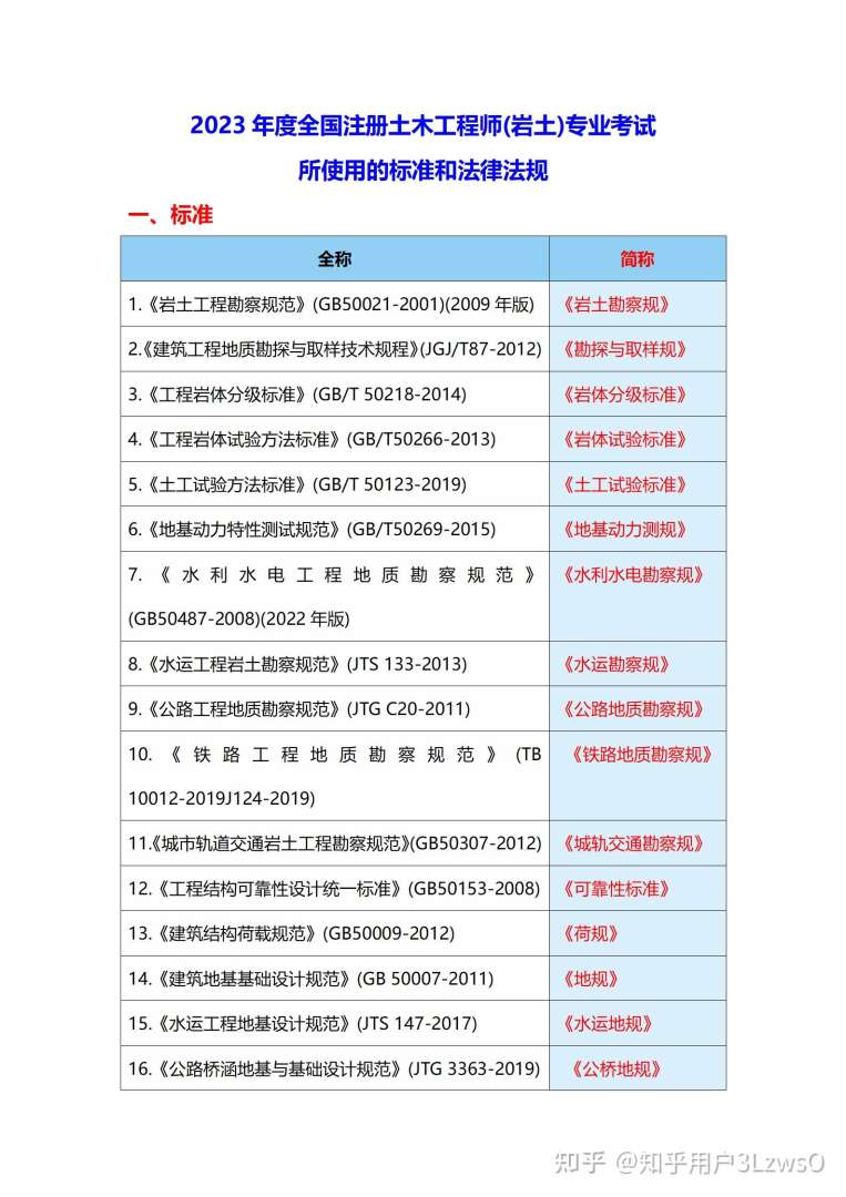 注冊巖土工程師報考專業表格,注冊巖土工程師報考專業表  第2張