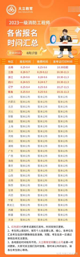 2021年江西一級消防工程師報考時間江西一級消防工程師考試時間 第1張 2021年江西一級消防工程師報考時間江西一級消防工程師考試時間 第1張