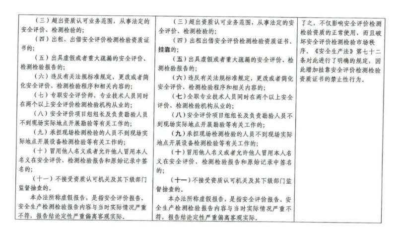 注冊(cè)安全工程師需求,注冊(cè)安全工程師需求單位  第2張