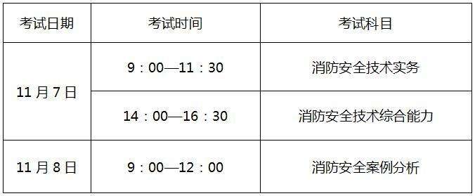 一級消防工程師考哪些科目一級消防工程師考試周期 第1張 一級消防工程師考哪些科目一級消防工程師考試周期 第1張