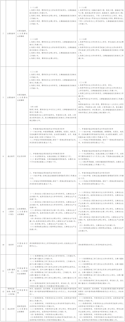 造價(jià)工程師年齡超過幾歲失效造價(jià)工程師年限要求  第1張