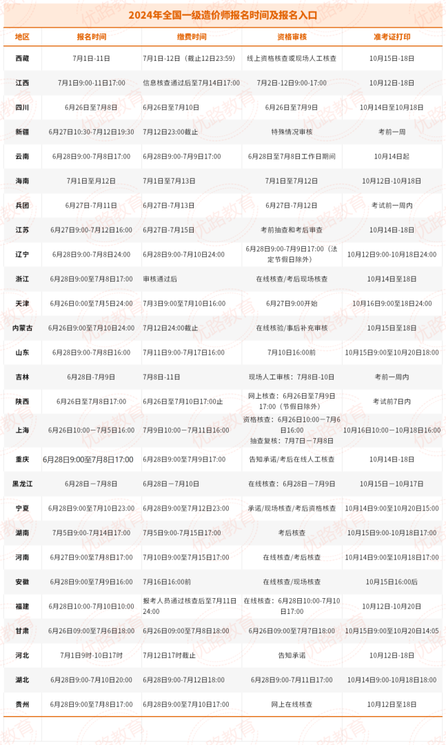 造價工程師報考什么專業造價工程師報名專業嗎 第1張 造價工程師報考什么專業造價工程師報名專業嗎 第1張