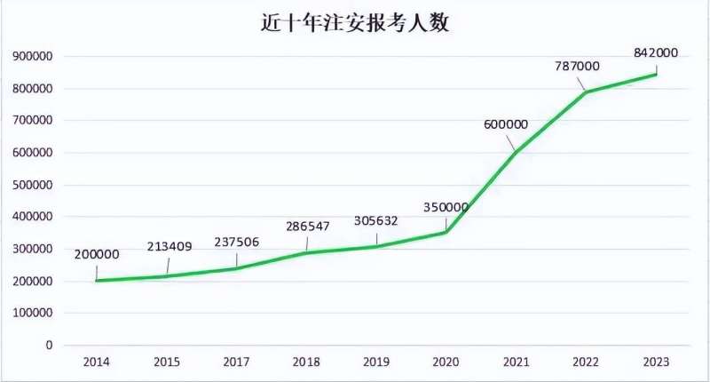 注冊安全工程師通過人數,注冊安全工程師人數不夠,拒不改正  第1張
