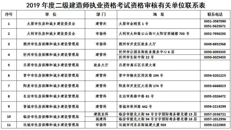 考二級建造師需要多少錢考二級建造師需要花多少錢  第2張