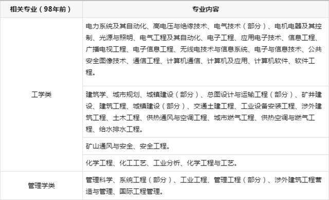 寧夏消防工程師報(bào)考條件要求,寧夏消防工程師報(bào)考條件 第1張 寧夏消防工程師報(bào)考條件要求,寧夏消防工程師報(bào)考條件 第1張