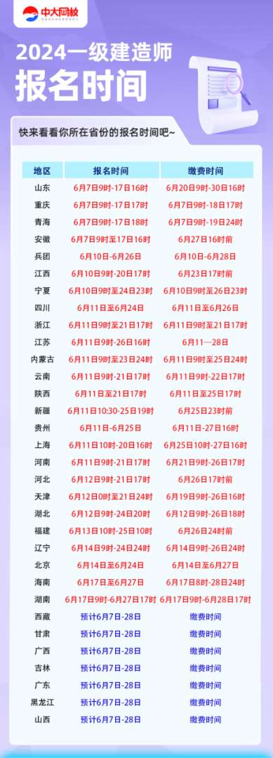 一級建造師報名時間2024年官網(wǎng)一級建造師報名時間 第2張 一級建造師報名時間2024年官網(wǎng)一級建造師報名時間 第2張