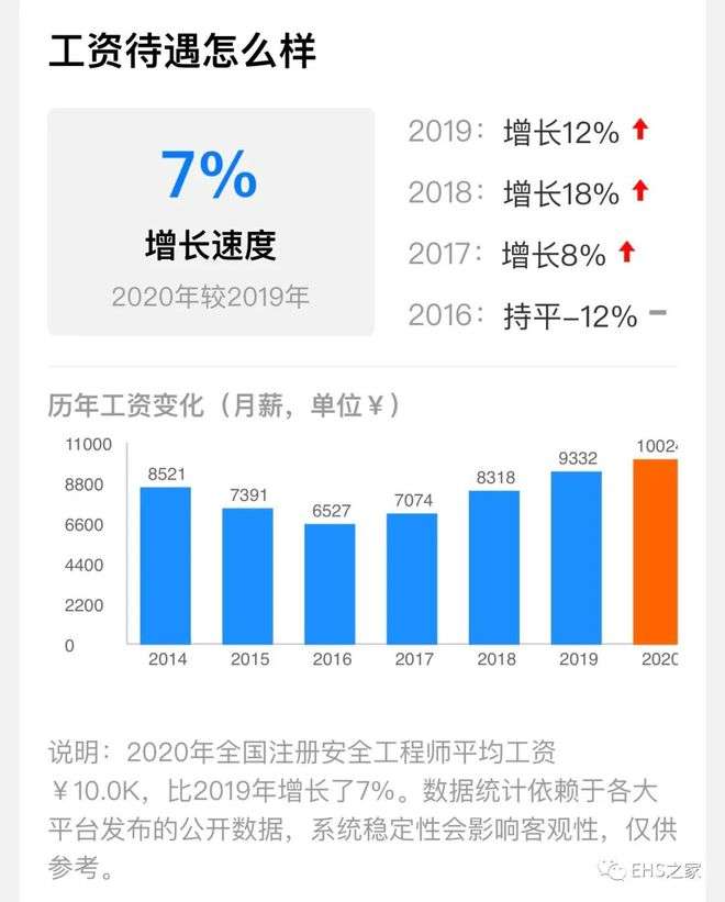 歷年注冊安全工程師合格標準,歷年注冊安全工程師合格率  第1張