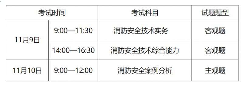 一級消防工程師考幾類一級消防工程師考幾門科目 第2張 一級消防工程師考幾類一級消防工程師考幾門科目 第2張