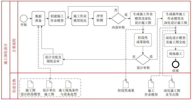面試bim工程師的流程怎么寫,面試bim工程師的流程  第1張