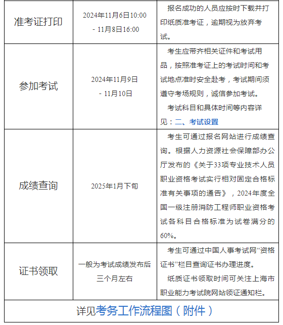 人事考試網消防工程師中國人才網消防工程師成績查詢 第1張 人事考試網消防工程師中國人才網消防工程師成績查詢 第1張