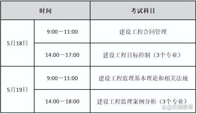 注冊監理工程師報考條件和時間2024注冊監理工程師的報考條件  第2張