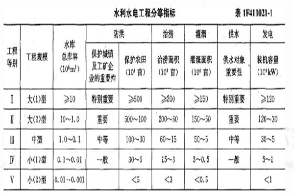 20年一建考試答案20年一級建造師答案 第2張 20年一建考試答案20年一級建造師答案 第2張