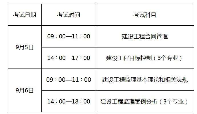 全國bim工程師考試規定,全國bim工程師考試規定是什么  第2張