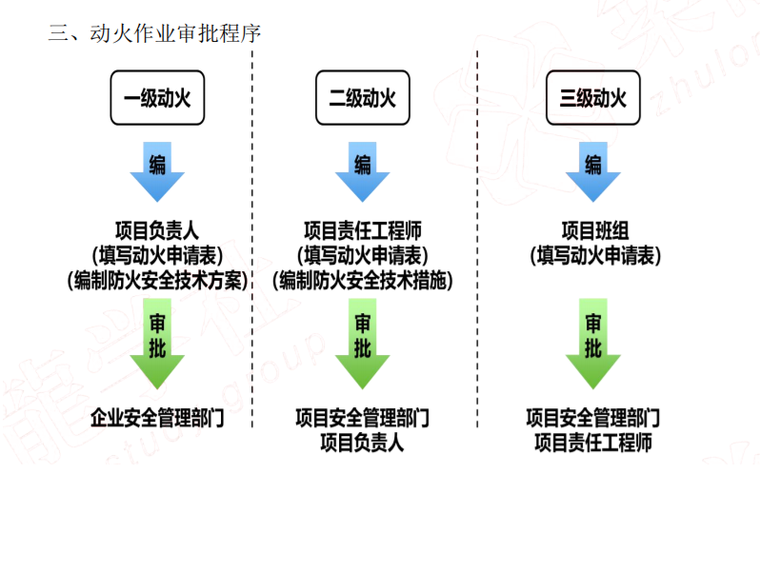 二級建造師分類,二級建造師分類幾個專業(yè) 第1張 二級建造師分類,二級建造師分類幾個專業(yè) 第1張
