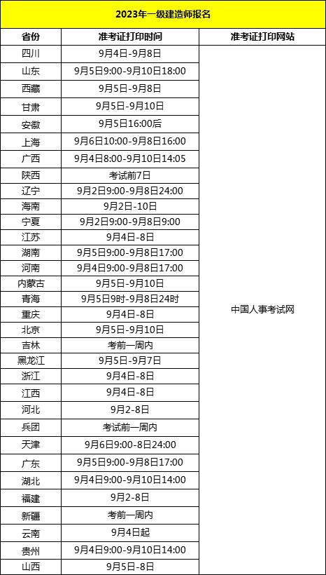 河北一級建造師報名時間河北一級建造師報名時間2023年 第2張 河北一級建造師報名時間河北一級建造師報名時間2023年 第2張