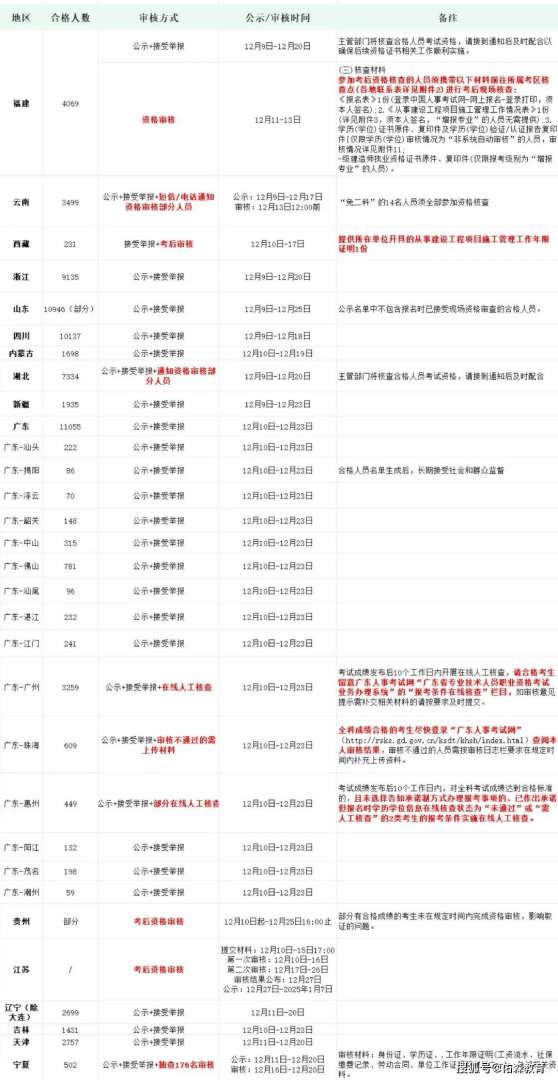 一級建造師啥時候注冊一級建造師什么時候注冊 第1張 一級建造師啥時候注冊一級建造師什么時候注冊 第1張