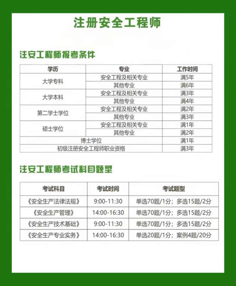 安全工程師申報條件安全工程師申報條件有哪些 第2張 安全工程師申報條件安全工程師申報條件有哪些 第2張