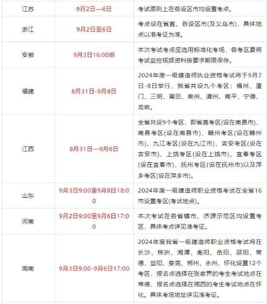 一級建造師考試報名時間2023年,注冊一級建造師考試報名時間 第2張 一級建造師考試報名時間2023年,注冊一級建造師考試報名時間 第2張