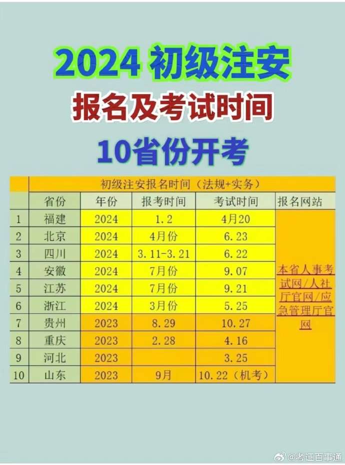 初級安全工程師好找工作嗎初級安全工程師報哪個專業好 第1張 初級安全工程師好找工作嗎初級安全工程師報哪個專業好 第1張