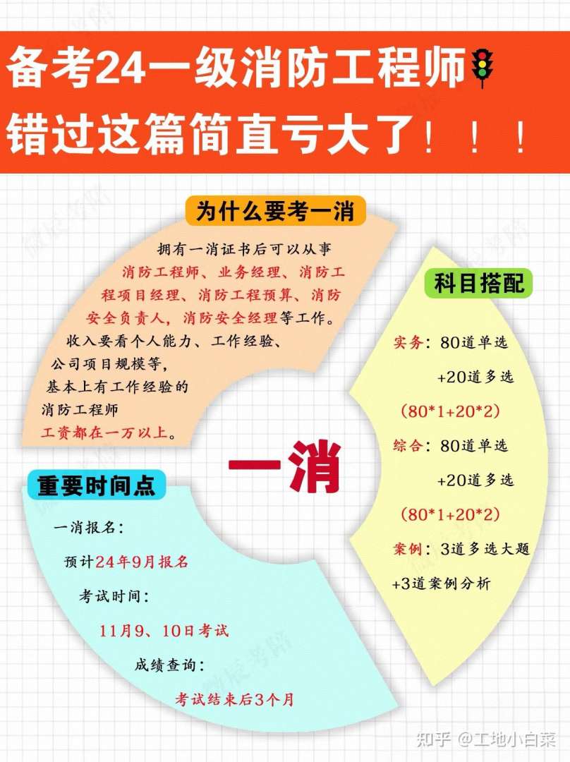 注冊消防工程師管理制度,注冊消防工程師制度規(guī)定 第1張 注冊消防工程師管理制度,注冊消防工程師制度規(guī)定 第1張