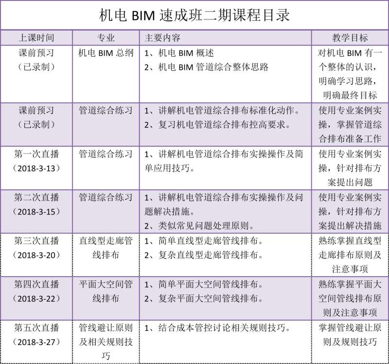 bim工程師工作心得體會和感悟,bim工程師工作心得體會 第1張 bim工程師工作心得體會和感悟,bim工程師工作心得體會 第1張