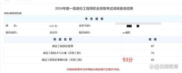 造價工程師多少分過線,造價工程師過關率 第2張 造價工程師多少分過線,造價工程師過關率 第2張