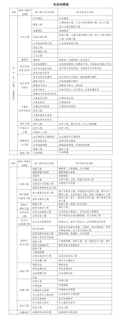 什么時(shí)候報(bào)考二級(jí)建造師最好,什么時(shí)候報(bào)考二級(jí)建造師 第2張 什么時(shí)候報(bào)考二級(jí)建造師最好,什么時(shí)候報(bào)考二級(jí)建造師 第2張