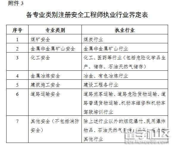 中級安全工程師報考要求條件,中級安全工程師報考要求 第2張 中級安全工程師報考要求條件,中級安全工程師報考要求 第2張
