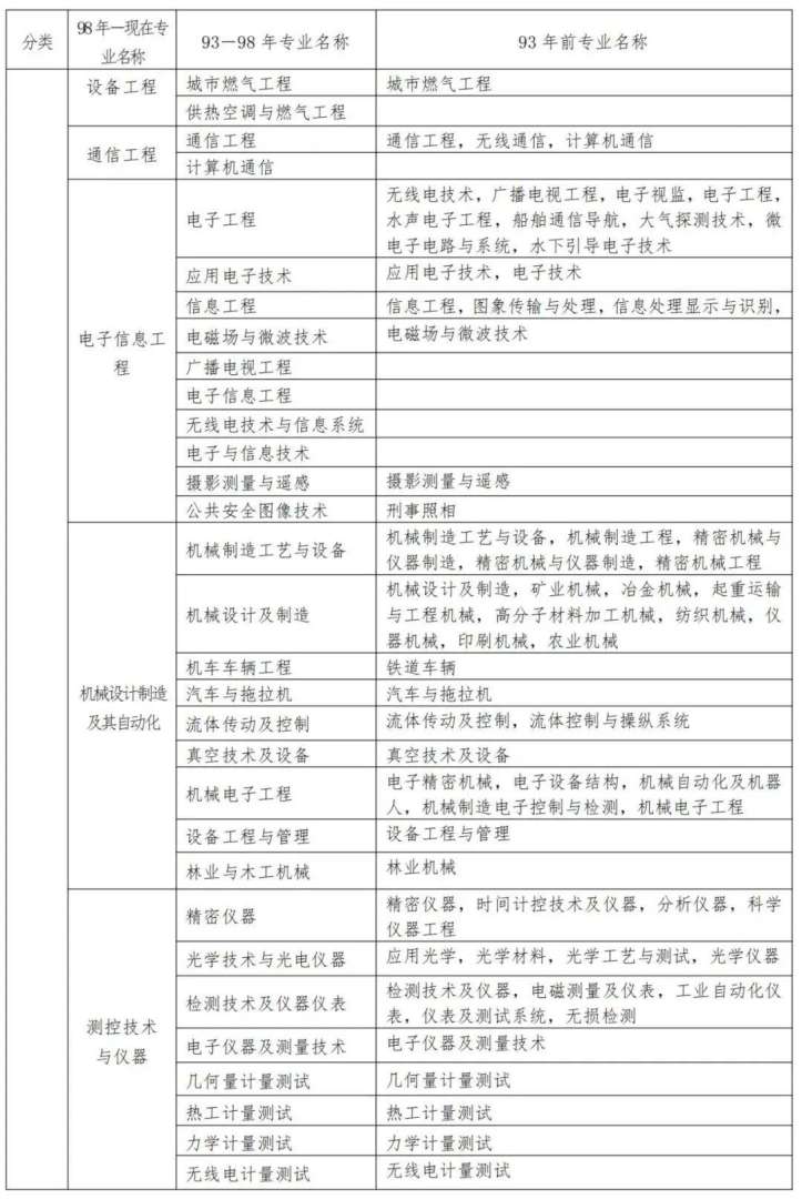 二級(jí)建造師繼續(xù)教育報(bào)名流程,二級(jí)建造師繼續(xù)教育報(bào)名 第1張 二級(jí)建造師繼續(xù)教育報(bào)名流程,二級(jí)建造師繼續(xù)教育報(bào)名 第1張