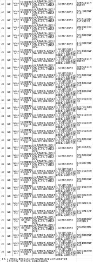 二級建造師考試結果查詢2021二級建造師考試查詢  第1張