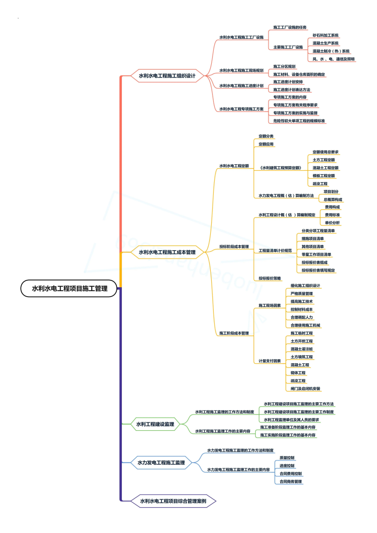 一級建造師思維導圖有用嗎一級建造師思維導圖 第1張 一級建造師思維導圖有用嗎一級建造師思維導圖 第1張