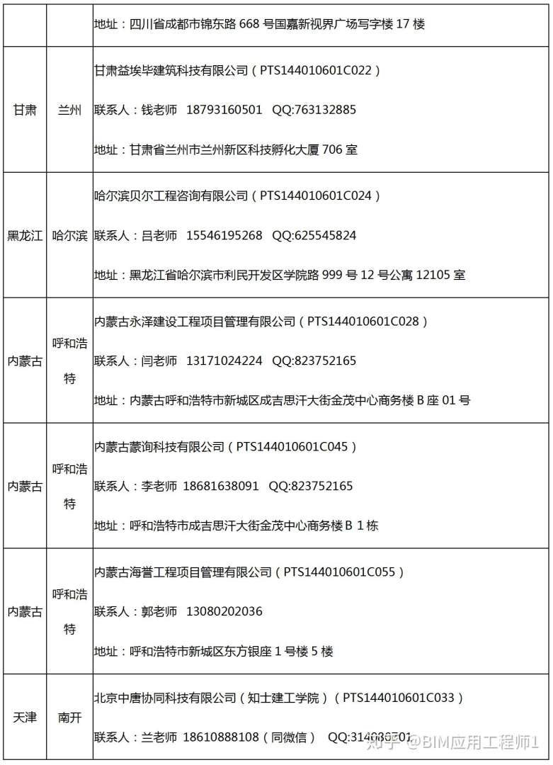 高級bim應用工程師考試答案大全,高級bim應用工程師考試答案  第1張