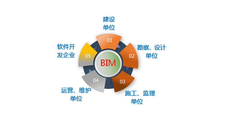 bim高級工程師郵電通信,郵電bim高級工程師證書考后多久能拿到證  第1張