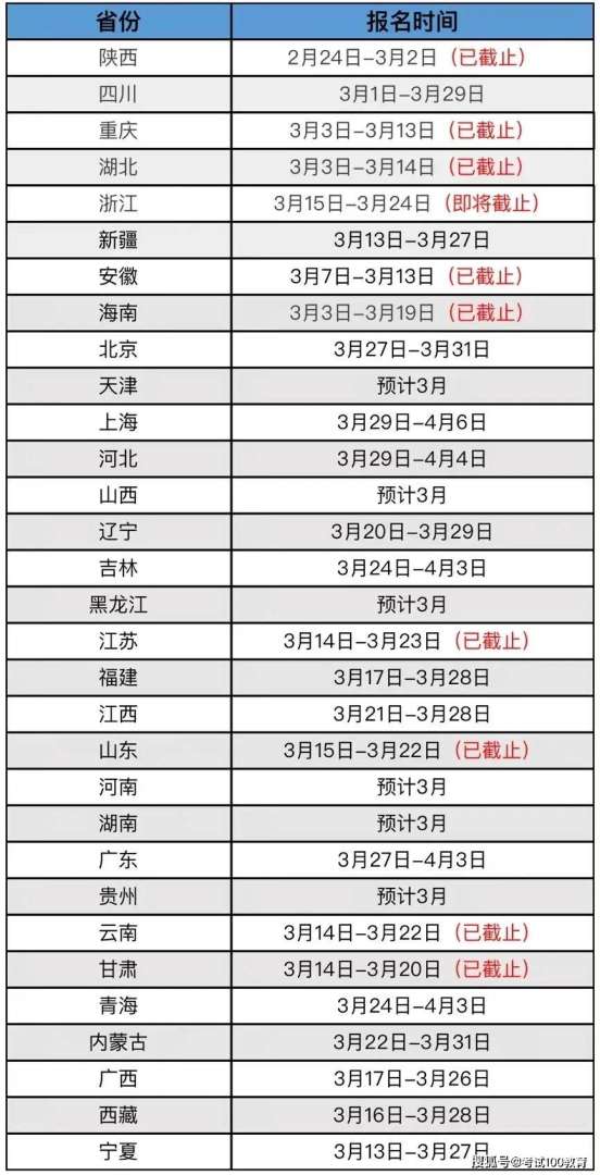 貴州二級建造師成績查詢時間貴州二建考試查詢時間  第2張