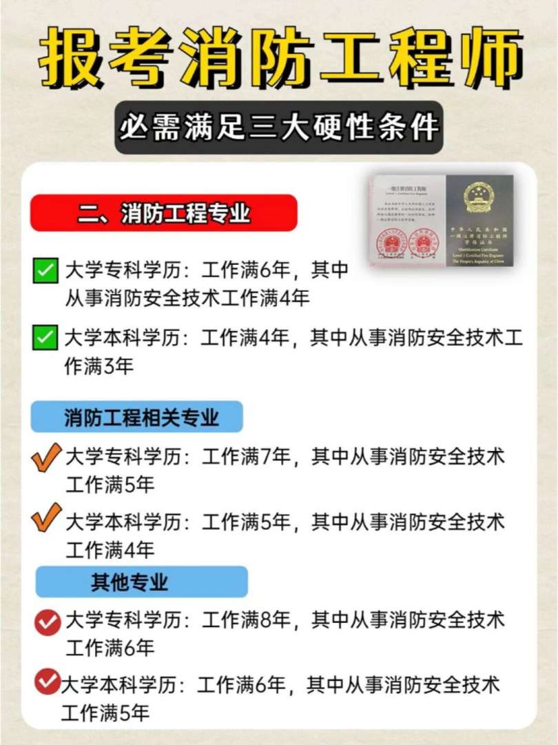 消防工程師報名蓋章,消防工程師報名蓋章要求 第1張 消防工程師報名蓋章,消防工程師報名蓋章要求 第1張