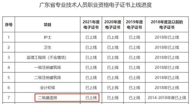 二級(jí)建造師報(bào)考哪個(gè)專業(yè)好,二級(jí)建造師哪個(gè)專業(yè)好考一些 第1張 二級(jí)建造師報(bào)考哪個(gè)專業(yè)好,二級(jí)建造師哪個(gè)專業(yè)好考一些 第1張