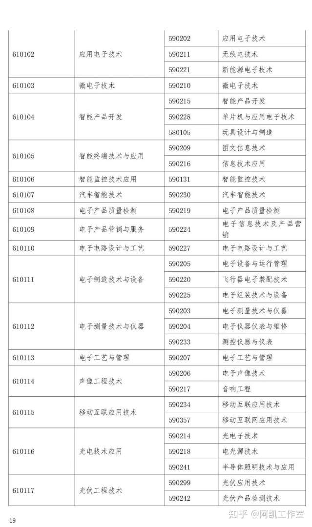 監(jiān)理工程師注冊的條件,注冊監(jiān)理工程師報考時間 第1張 監(jiān)理工程師注冊的條件,注冊監(jiān)理工程師報考時間 第1張