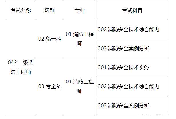 消防工程師報名時間2015消防工程師報名時間2015年 第1張 消防工程師報名時間2015消防工程師報名時間2015年 第1張