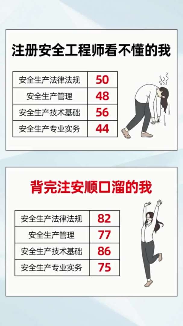 一建和安全工程師能不在一個單位,一建和安全工程師一起準備考試 第2張 一建和安全工程師能不在一個單位,一建和安全工程師一起準備考試 第2張