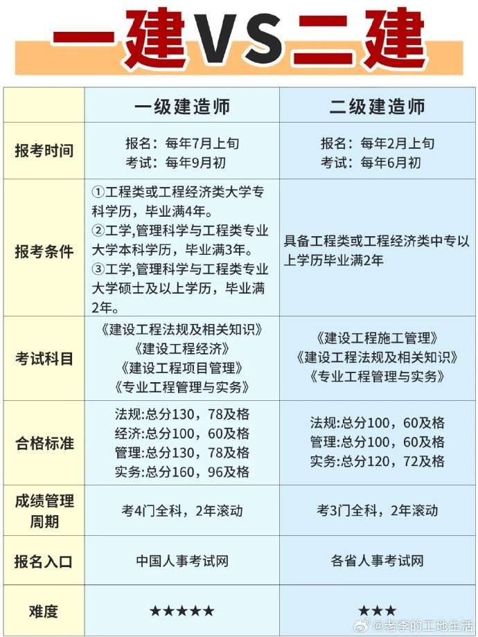 一建和安全工程師能不在一個單位,一建和安全工程師一起準備考試 第1張 一建和安全工程師能不在一個單位,一建和安全工程師一起準備考試 第1張