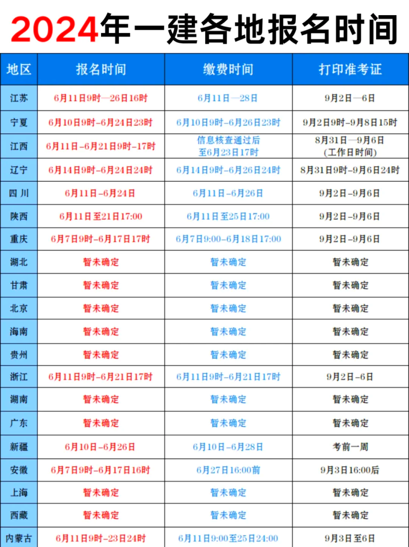 一級建造師報名條件2020,一級建造師報名條件的 第1張 一級建造師報名條件2020,一級建造師報名條件的 第1張