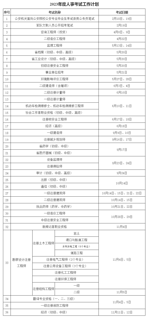2021全國造價工程師考試時間,全國造價工程師考試報名時間 第1張 2021全國造價工程師考試時間,全國造價工程師考試報名時間 第1張