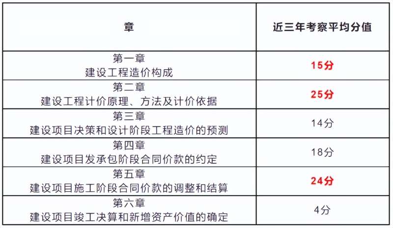2021全國造價工程師考試時間,全國造價工程師考試報名時間 第2張 2021全國造價工程師考試時間,全國造價工程師考試報名時間 第2張